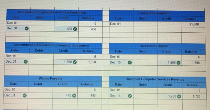 months, Santana Rey continues to operate Business Solutions. The November 30, 2019,