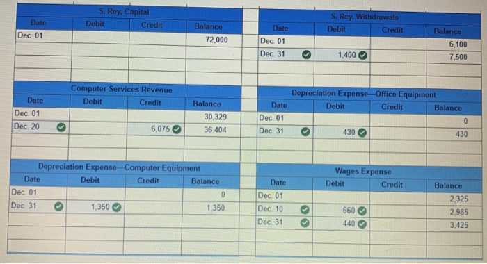 unadjusted trial balance of Business Solutions (reflecting its transactions for October and