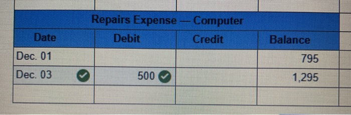 38,764 106 Accounts receivable 13,618 126 Computer supplies 2,645 128 Prepaid insurance