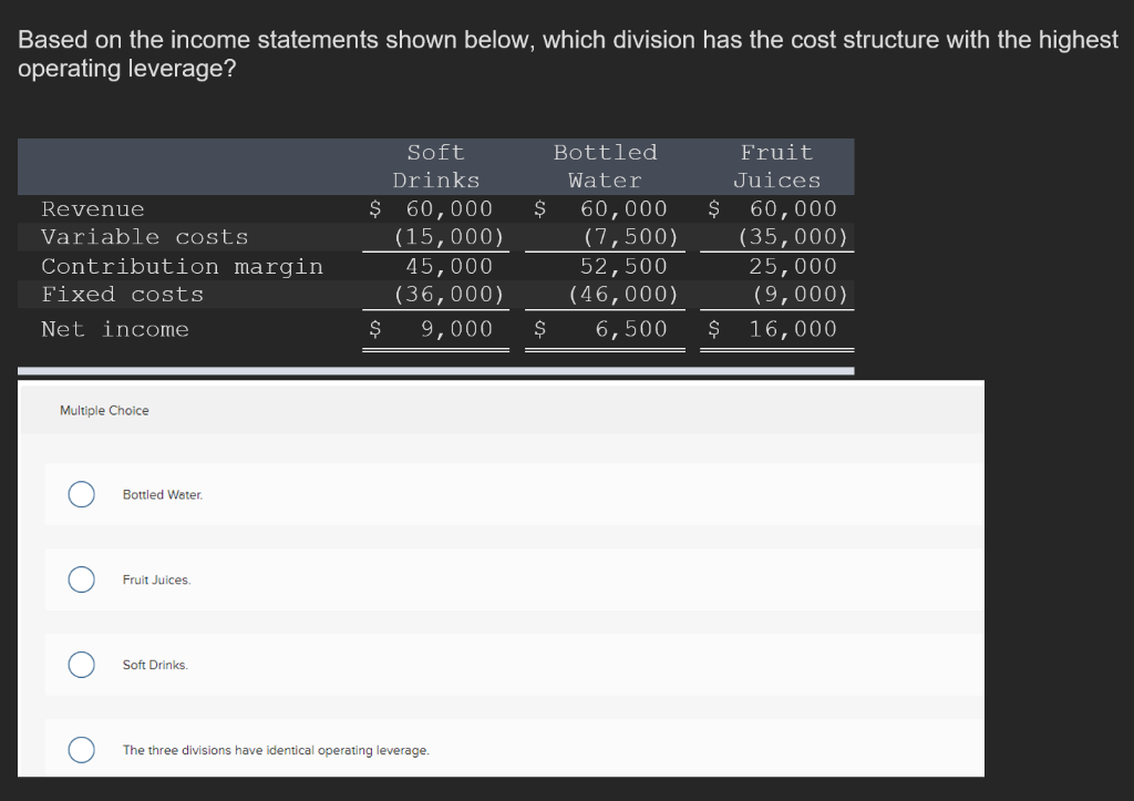 Based on the income statements shown below, which division has the