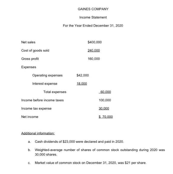Sheet Dec 31, 2020 Dec 31, 2019 Assets Cash Accounts receivable Inventory