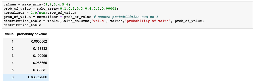This question is in python 3. I generate the sample here according