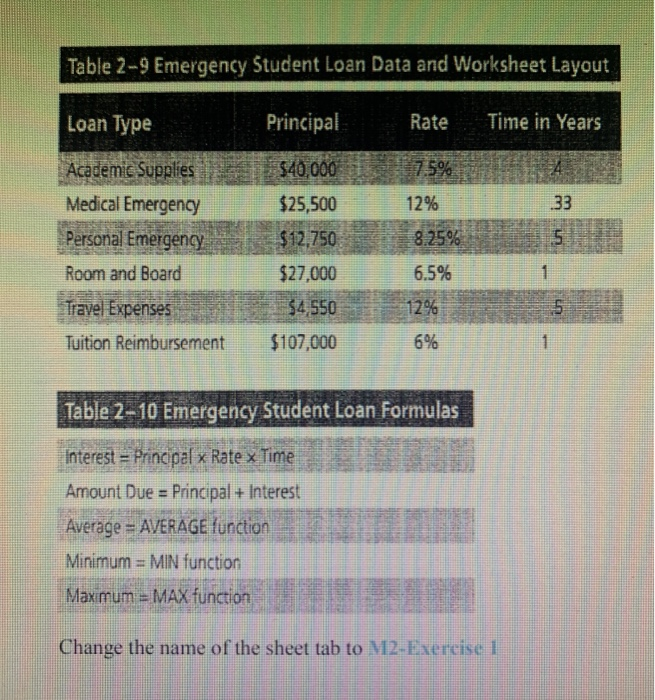 EX-PE2-YourName. Each exercise a worksheet Tab. Exercise 1: Analyzing Emergency Student Loans