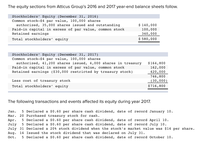  The equity sections from Atticus Group's 2016 and 2017 year-end balance