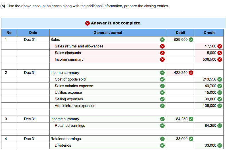 The following list includes selected permanent accounts and all of the temp
