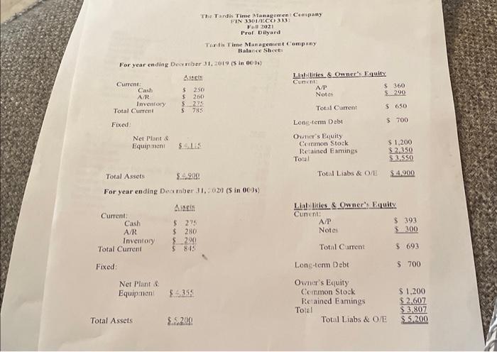 Statements for the Tardis Time Management Company to calculate the following ratios