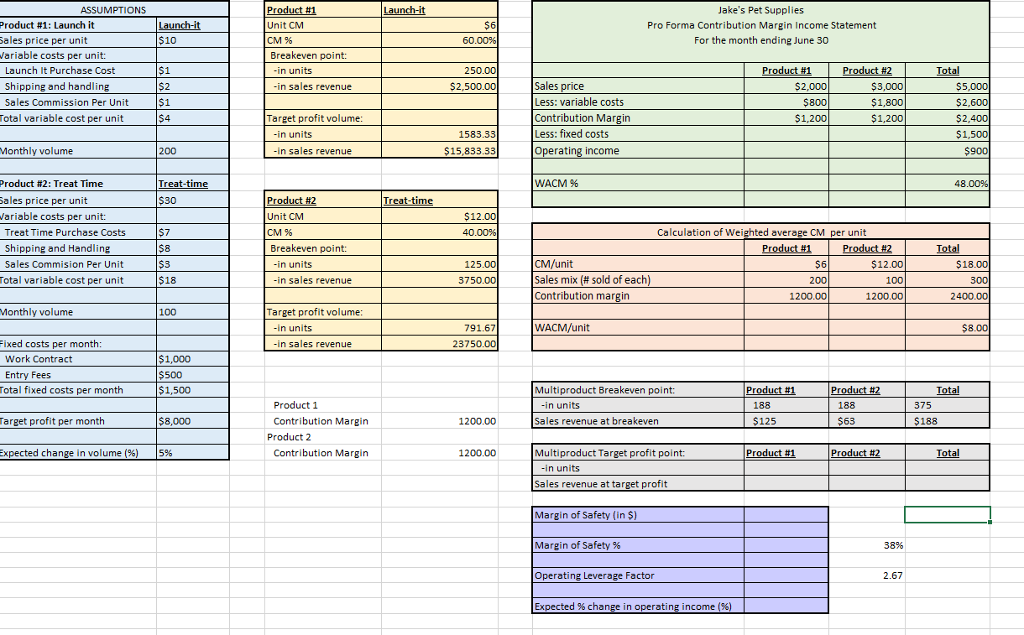 Please help with the Multiproduct Target Profit Point and Sales revenue at
