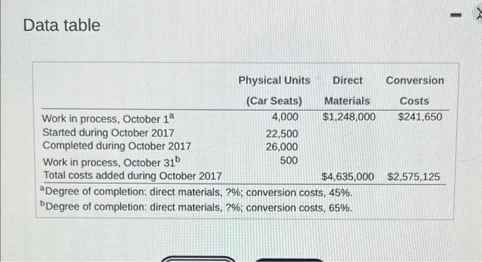  Data table Physical Units Direct Conversion (Car Seats) Materials Costs Work