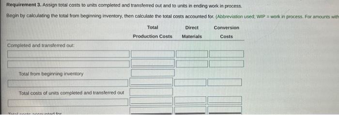 materials, 2%; conversion costs, 45%. "Degree of completion: direct materials, 2%; conversion