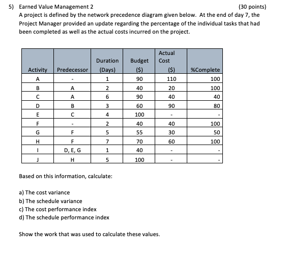  5) Earned Value Management 2 (30 points) A project is defined
