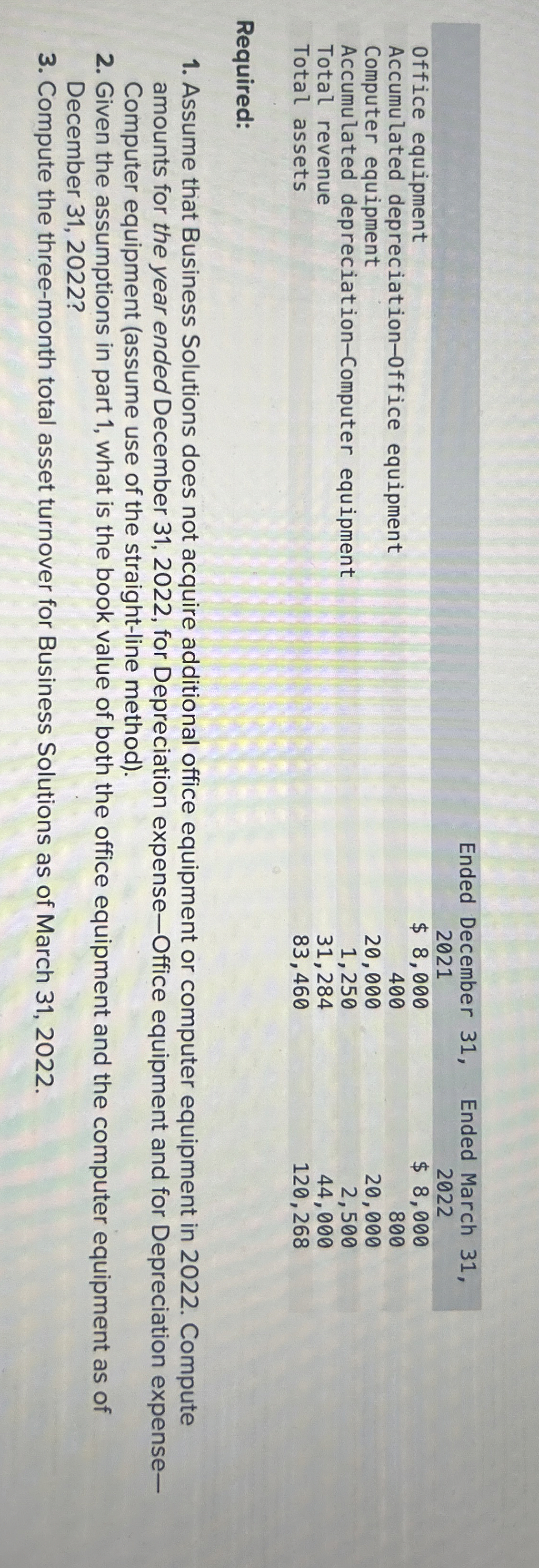  \table[[,Ended December 31,,Ended March 31,],[Office equipment,2021,2022],[Accumulated depreciation-Office equipment,$8,000,$8,000 