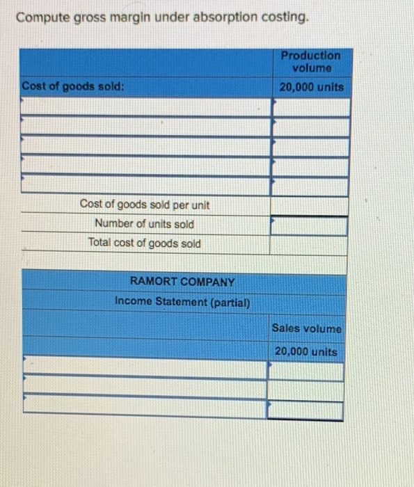 reports the following cost data for its single product. The company regularly