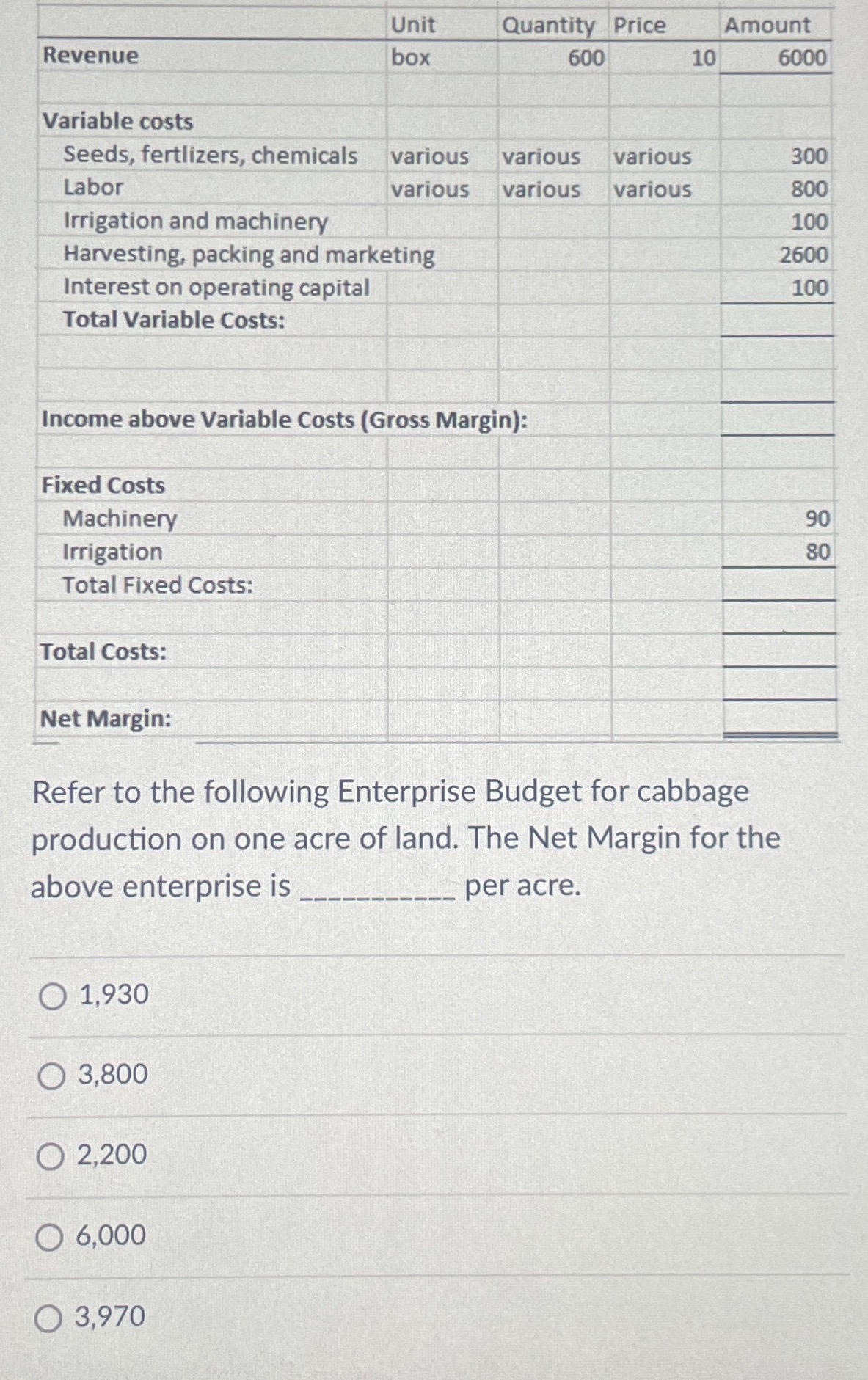  \table[[,Unit,Quantity,Price,Amount],[Revenue,box,600,10,6000],[Variable costs],[Seeds, fertlizers, chemicals,various,various,various,300],[Labor,various,various,various,800],[Irrigation and machinery,,,,100],[Harvesting, packing and marketing,,,2600],[Interest on operating