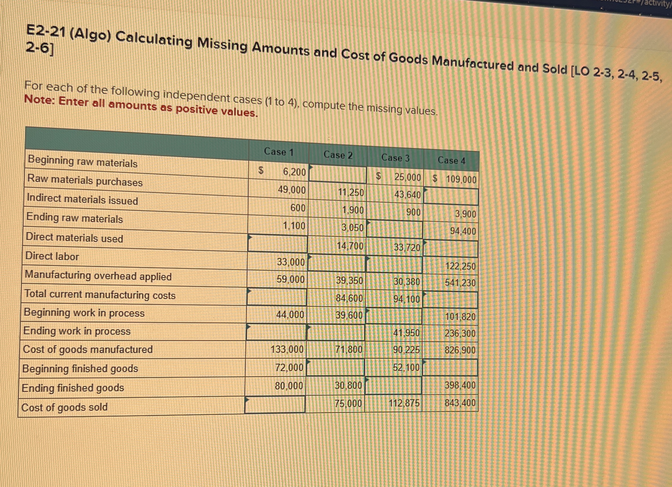  E2-21(Algo) Calculating Missing Amounts and Cost of Goods Manufactured and Sold