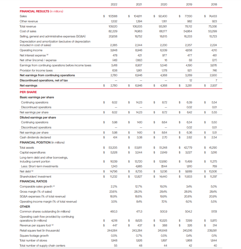 Based on the below information please answer these questions. What are total