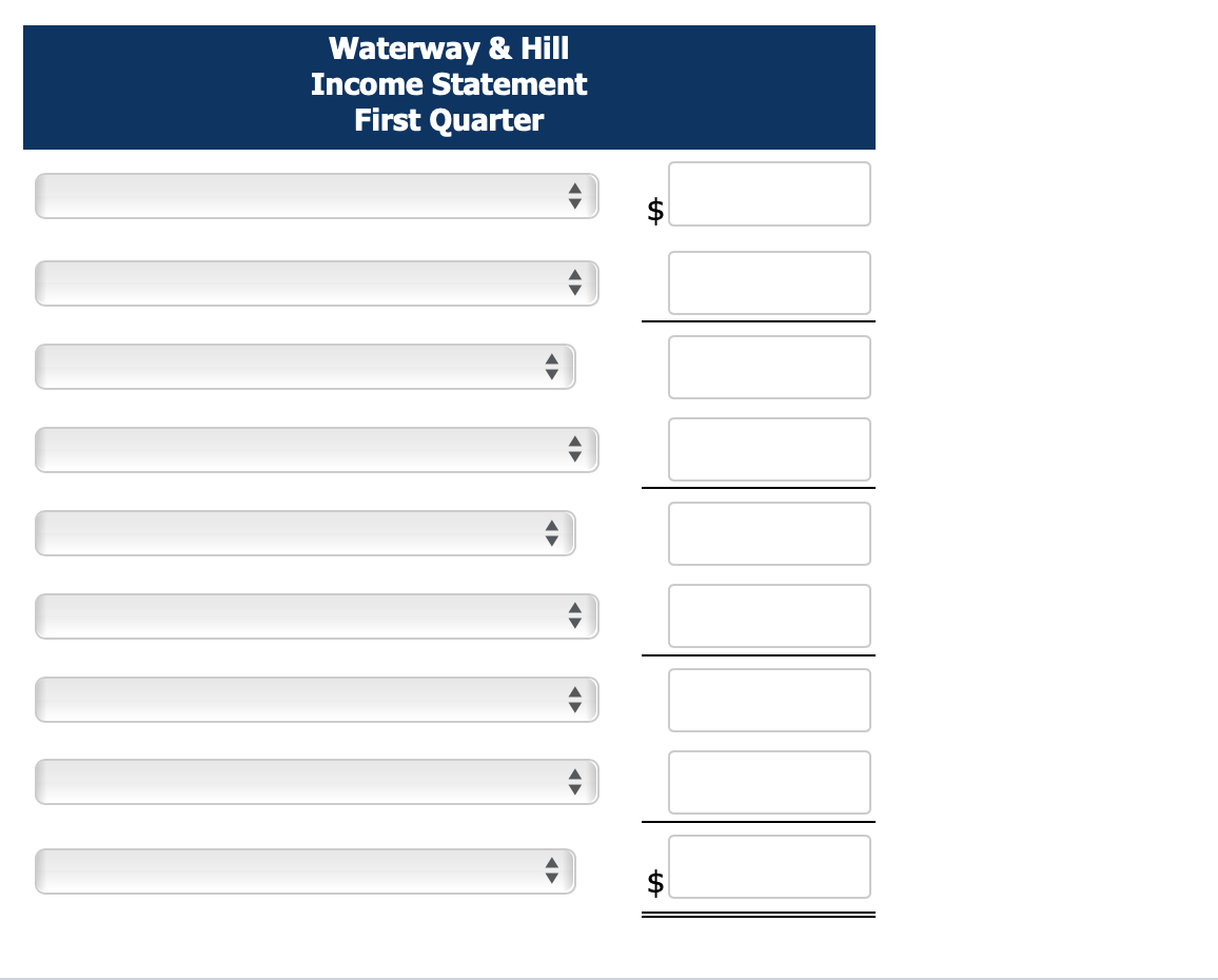 the budgets prepared by the various operating units and is ready to