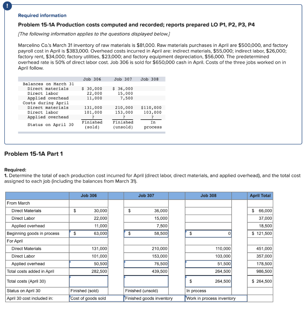  Required information Problem 15-1A Production costs computed and recorded; reports prepared