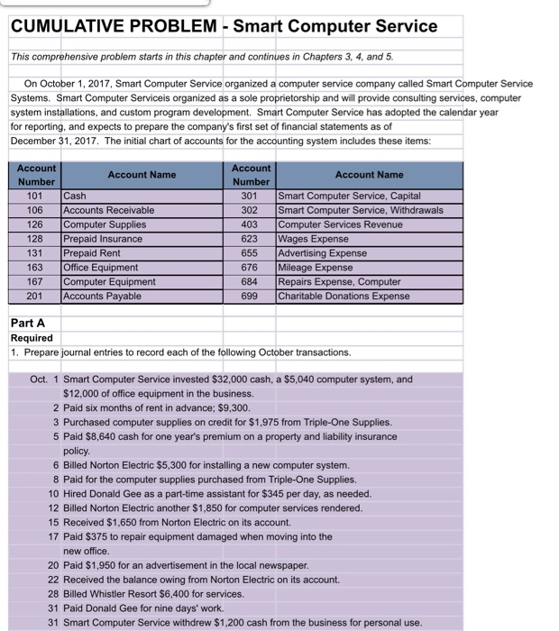  CUMULATIVE PROBLEM - Smart Computer Service This comprehensive problem starts in