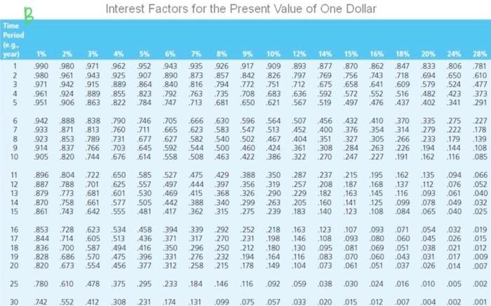 exclusive, and have the following cash flows. The firm's cost of capital