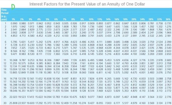 is 10 percent. a. According to the net present value method of
