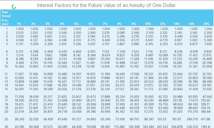 capital budgeting, which investment(s) should the firm make? Use Appendix B and