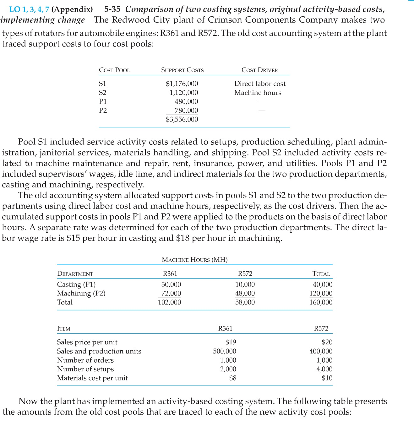 Now the plant has implemented an activity-based costing system. The following