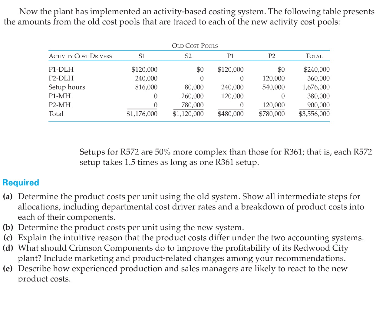 table presents the amounts from the old cost pools that are traced