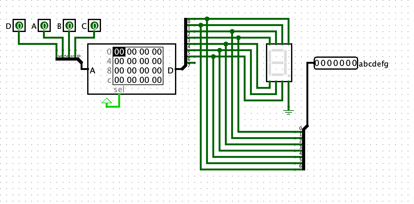  (10 points) Realize a character generator for the Seven-Segment Decoder from