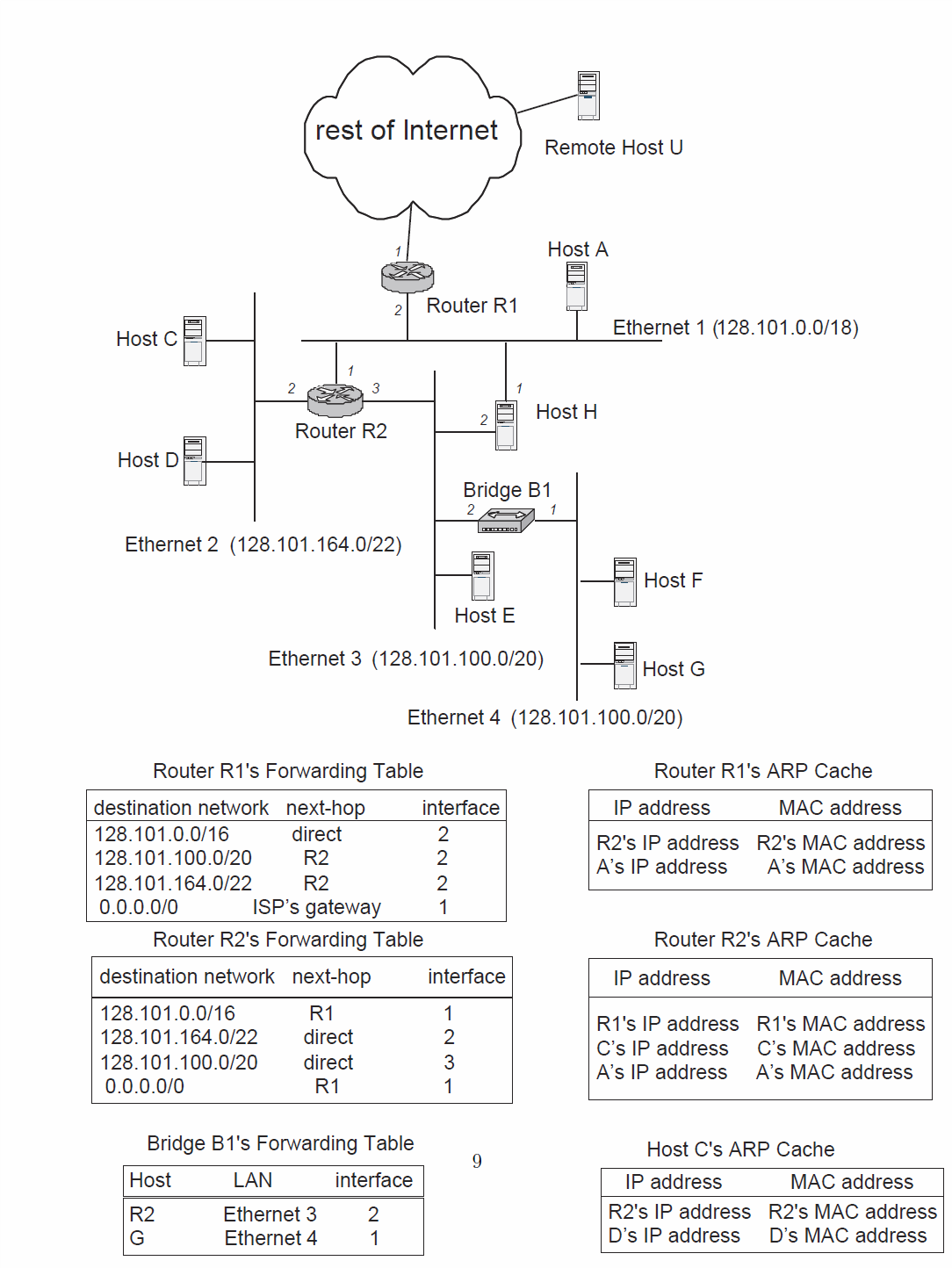  Study the given network on page 2 and make sure you