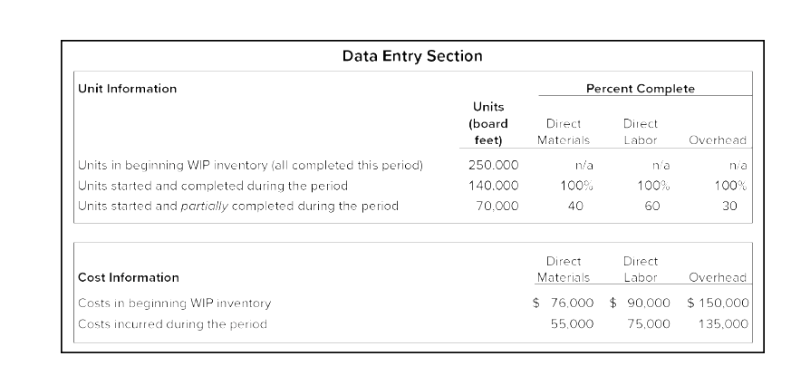 (net income) for the year by boosting production at the end of