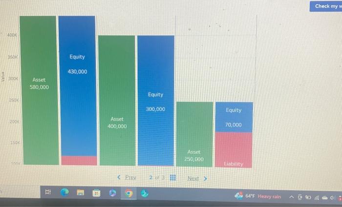 Assets = Liabilities + Stockholders' Equity) The information contained in the accounting
