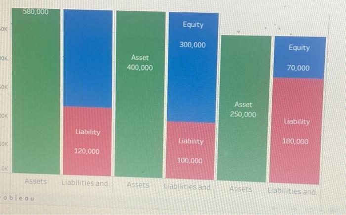 equation can also be shown in the form of a data visualization