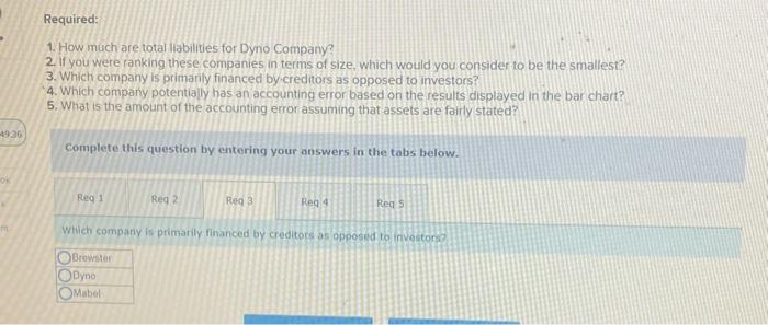 aid in interpreting the equation Accounting equations for three ice cream chains,