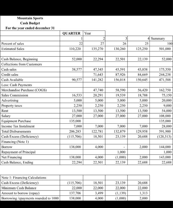 snapshot already calculated but i know to know how to calculate the