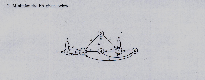 2. Minimize the FA given below