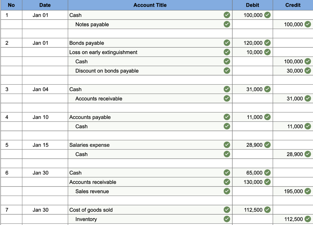 the problem. Please help me, thank you. Exercise 14-37 (Static) General ledger