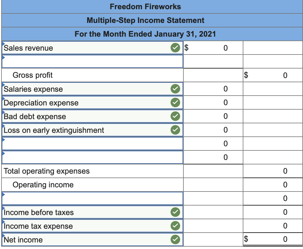 Credit Debit $101,200 34,000 152,000 67,300 120,000 Accounts Cash Accounts receivable Inventory