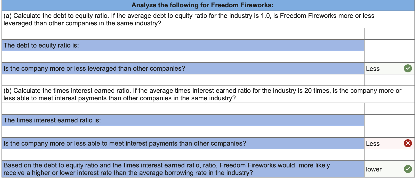 Discount on bonds payable Common stock Retained earnings Totals $ 1,800 9,600