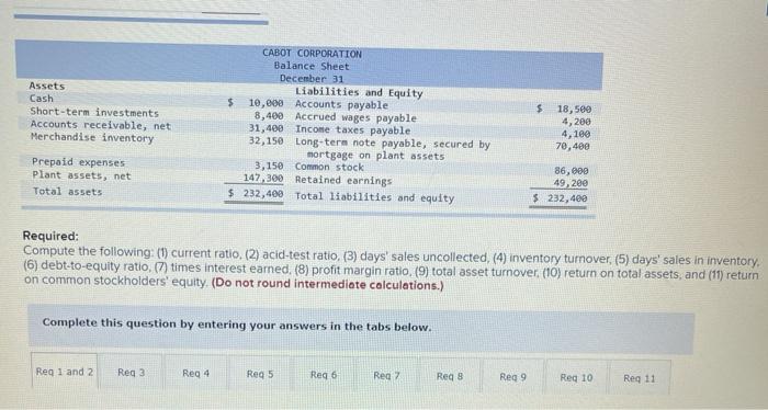 LO P3 Selected current year-end financial statements of Cabot Corporation follow. (All