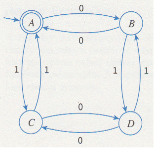 4. Convert the DFA shown below to a regular expression (RE).
