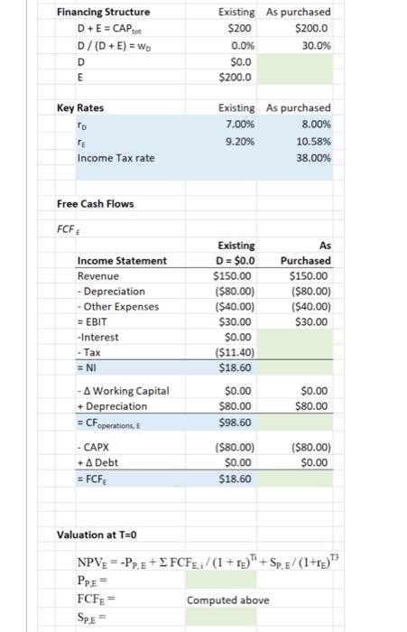 of the purchase price should read "You will pay ((1-DWD+E9% of the