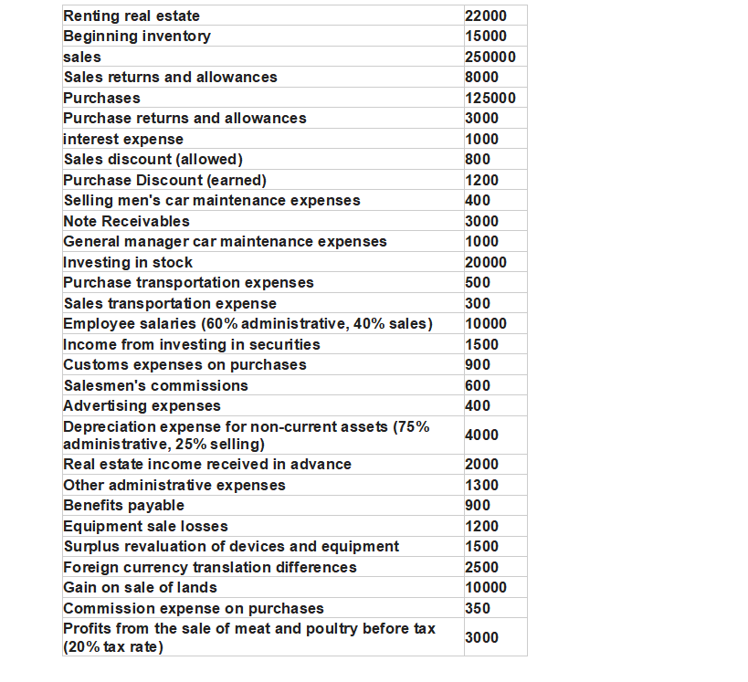 I hope that the answer is written without paper or handwriting because