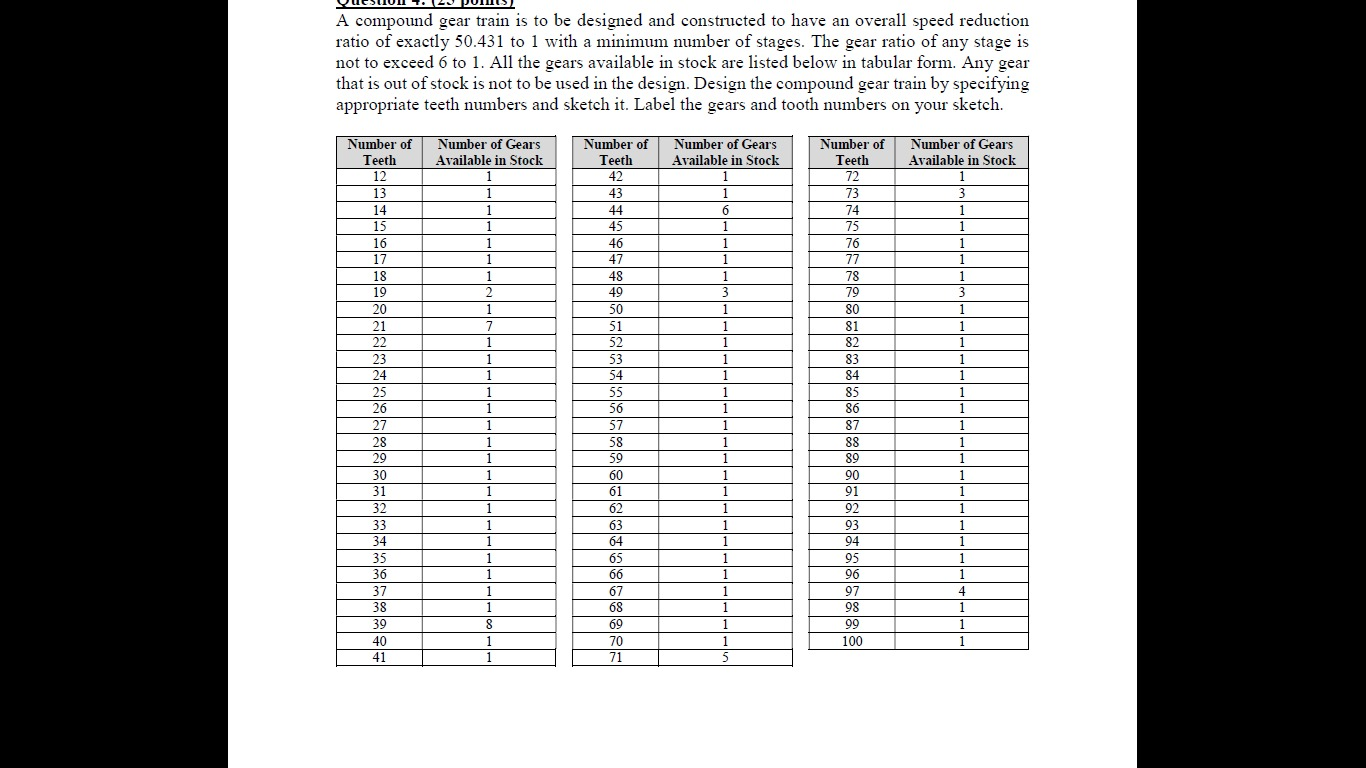 A compound gear train is to be designed and constructed to