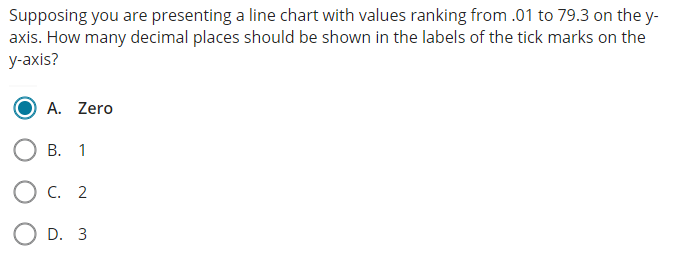 Supposing you are presenting a line chart with values ranking from