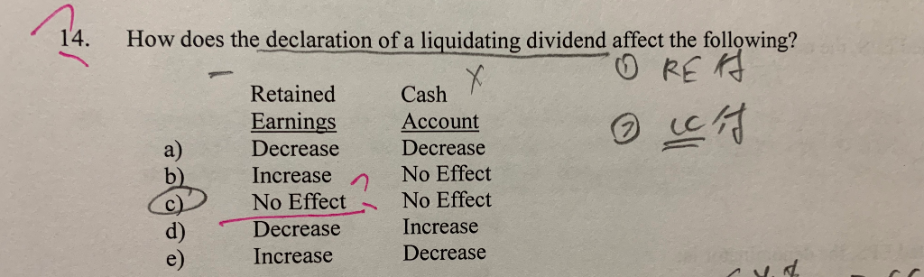 How does the declaration of a liquidating dividend affect the following?