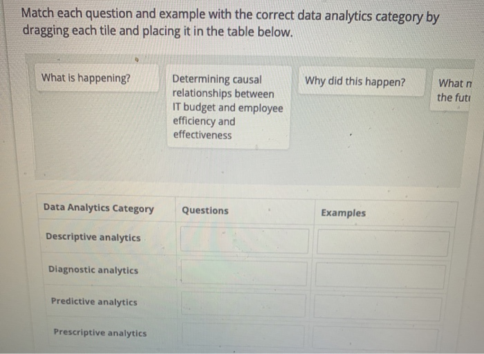 example with the correct data analytics category by dragging each tile and