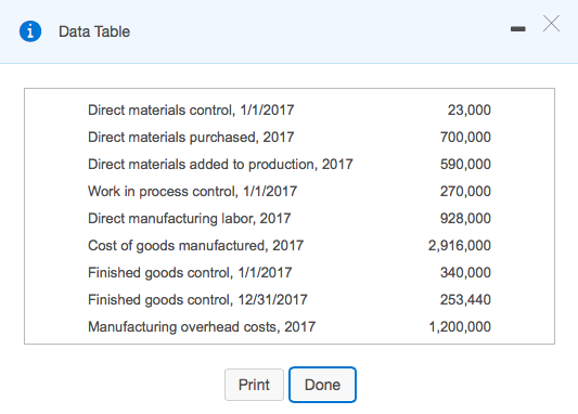 impress his new employer, and he knows that in 2017, Walker's upper