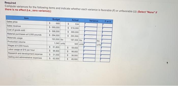  Required Compute variances for the following items and indicate whether each