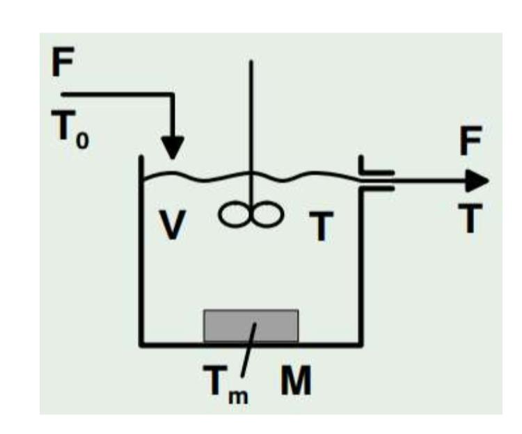 Please only answer if you really know how to solve the question.