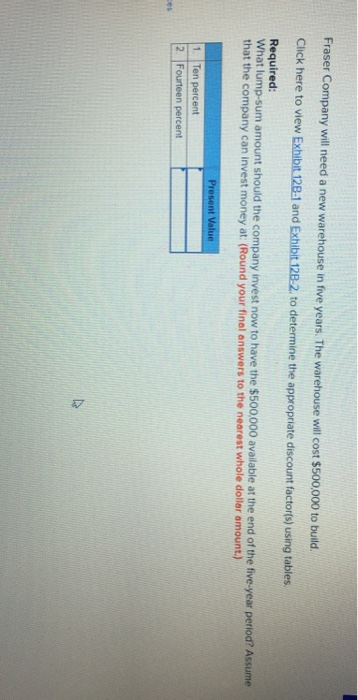  i need your help on it .. Fraser Company will need